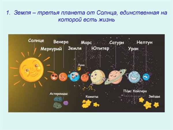 Солнечная система с названиями планет по порядку от солнца