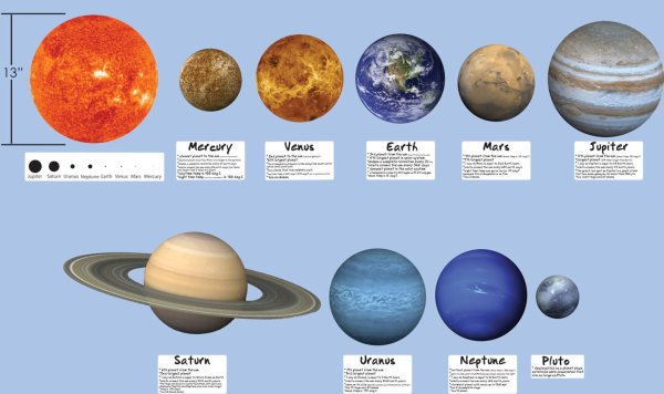 Планеты солнечной системы