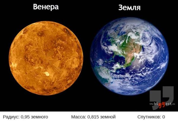 Венера Планета с земли
