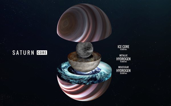 Сатурн строение планеты и состав