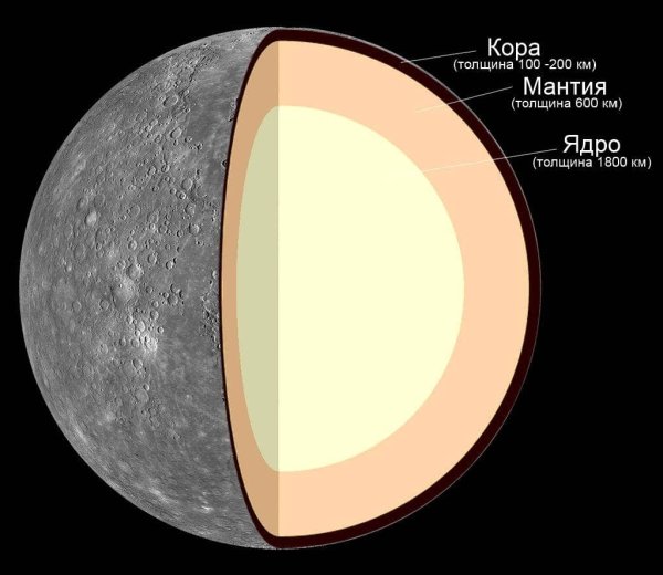 Меркурий строение планеты