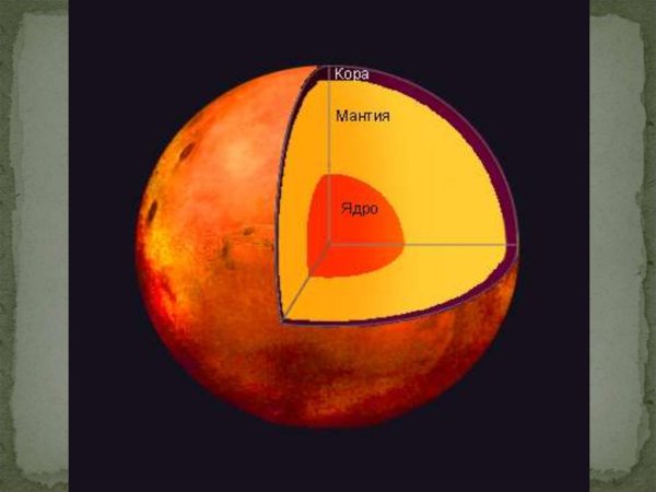 Венера строение планеты