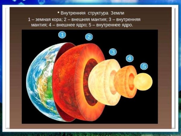 Земная кора мантия внешнее ядро внутреннее ядро
