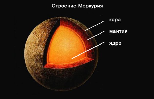 Меркурий внутреннее строение