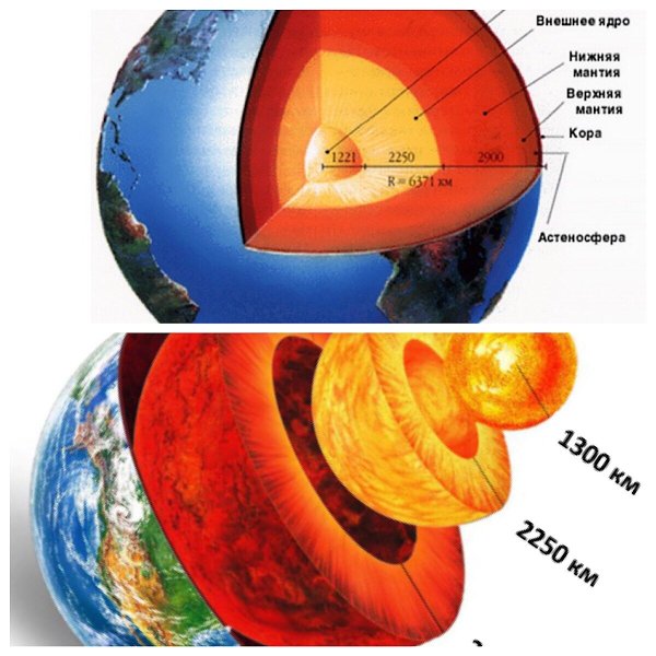 Ядро мантия земная кора