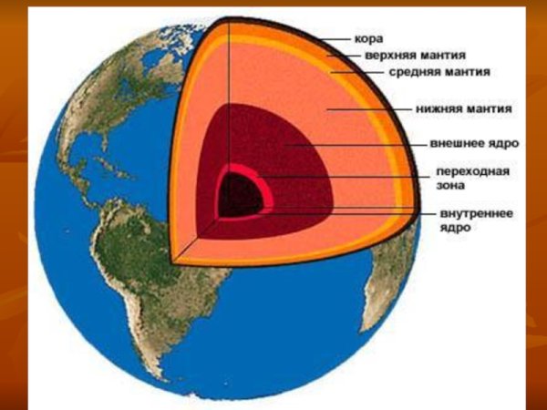 Внутреннее строение земного шара