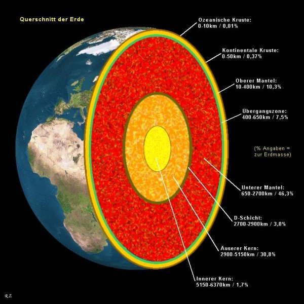 Земля в разрезе
