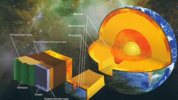Планета земля в разрезе
