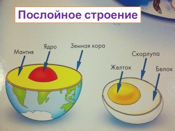 Из чего состоит Планета земля для детей