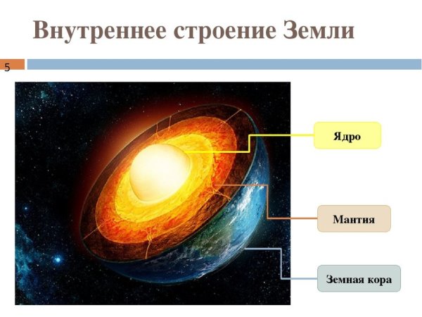 Строение земли
