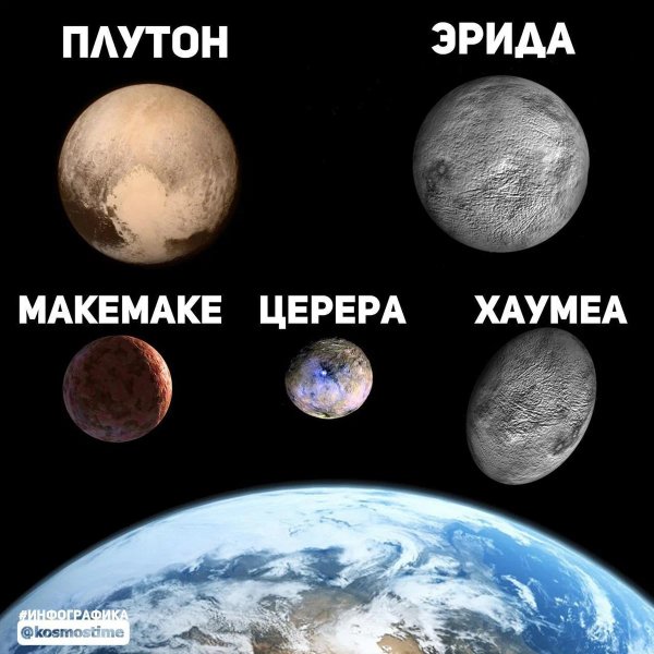 Карликовые планеты Церера Макемаке