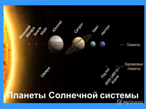 Карликовые планеты солнечной системы