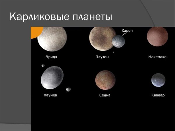 Карликовые планеты Церера Плутон, Эрида, Макемаке, Хаумеа.