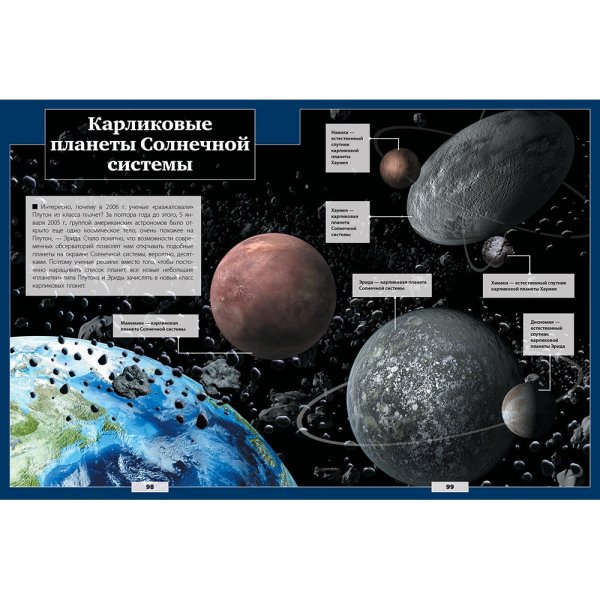 Карликовые планеты и малые тела солнечной системы