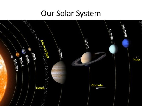 Строение солнечной системы с карликовыми планетами