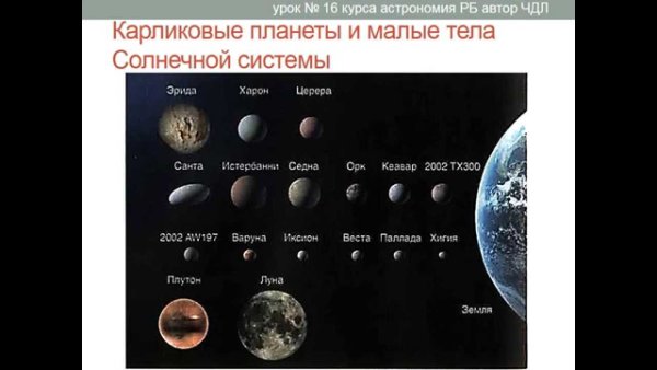 Малые планеты солнечной системы