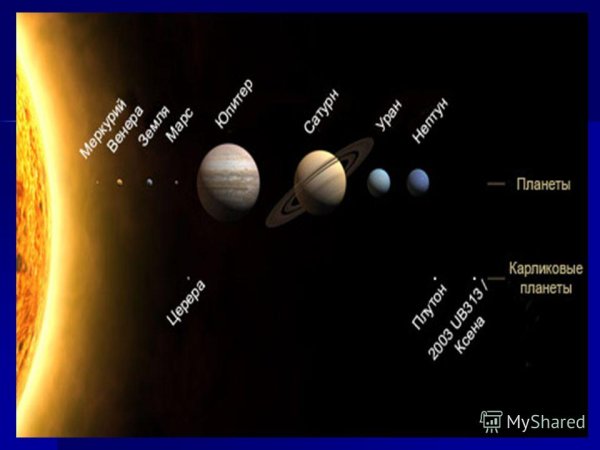 Карликовые планеты