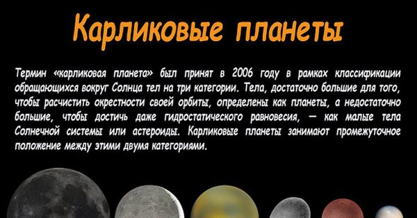 Малые планеты солнечной системы Карликовые планеты