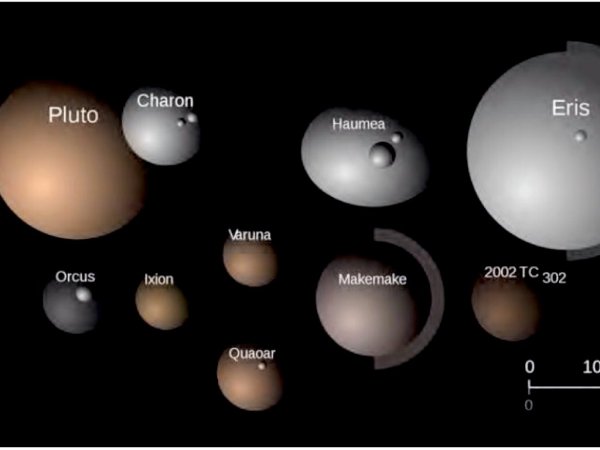 Хаумеа, Макемаке и Эрида.