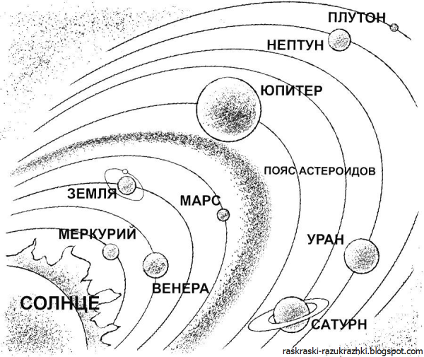 Схема строения планет