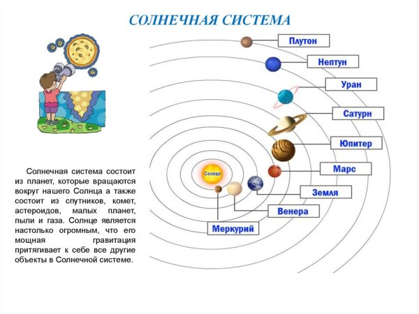 Схема строения солнечной системы рисунок