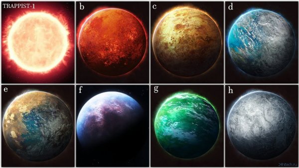 Trappist-1 планеты