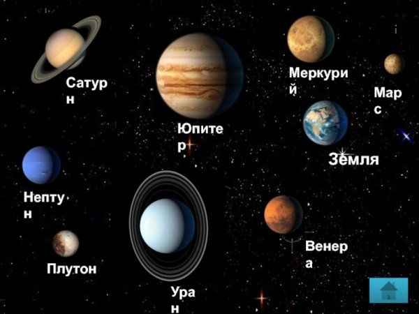 Меркурий Венера земля Марс Юпитер Сатурн Уран Нептун