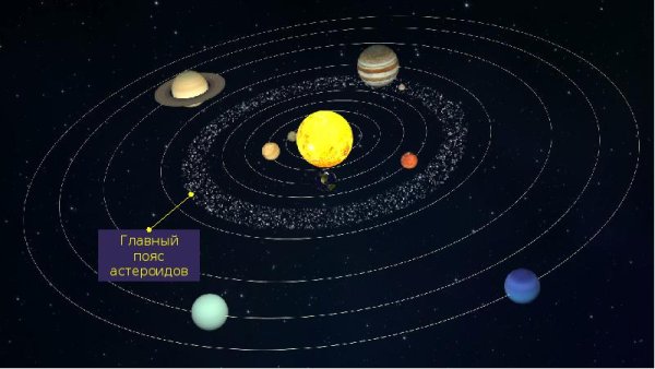 Главный пояс астероидов солнечной системы