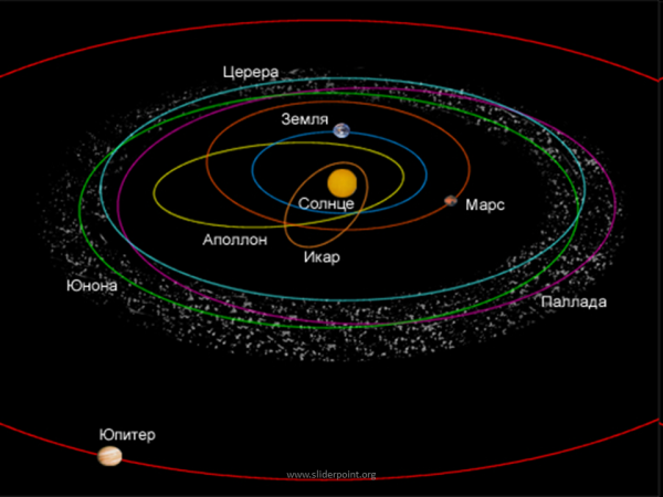 Пояс астероидов схема солнечн система