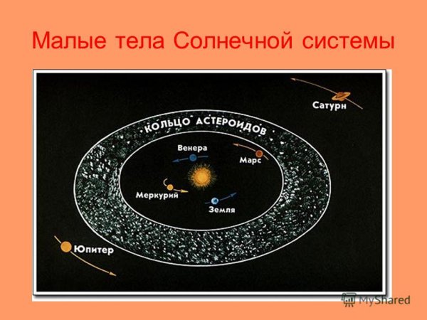 Пояс астероидов между Марсом и Юпитером