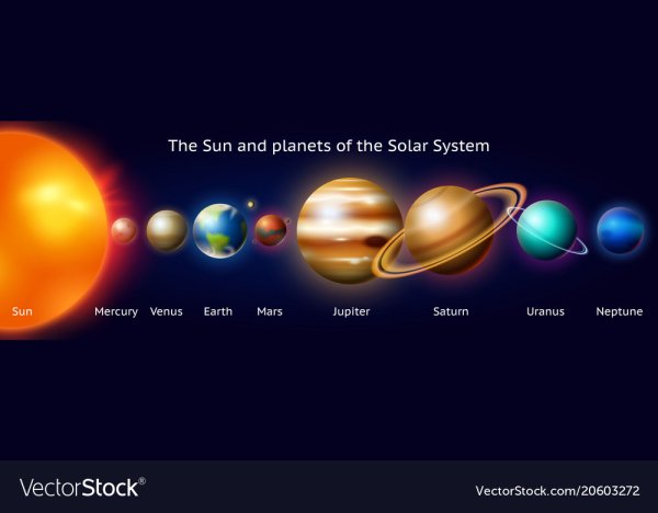 Солнечная система по размерам планет
