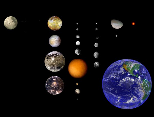 Солнечная система планеты и их спутники по порядку