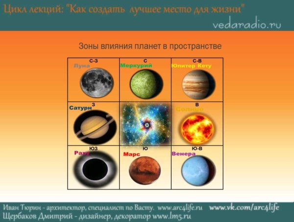 Влияние планет на человека