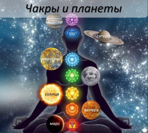 Энергетические центры человека