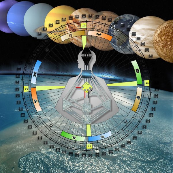 Планеты в дизайне человека