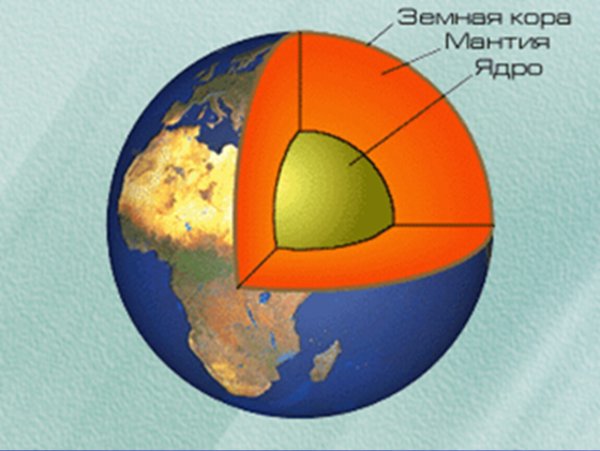 Литосфера земная кора мантия ядро