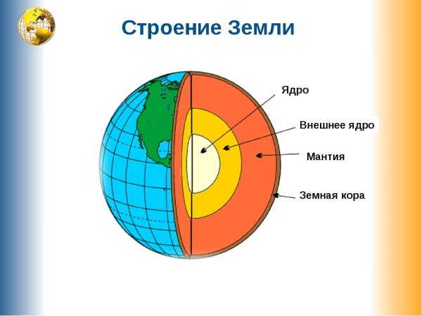 Земная кора мантия внешнее ядро внутреннее ядро