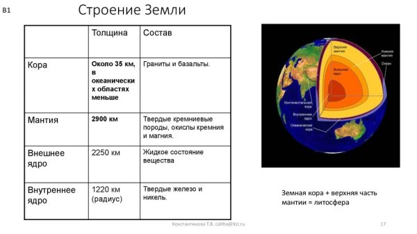 Характеристика внутреннего строения земли