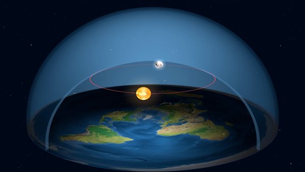 Плоская земля под куполом