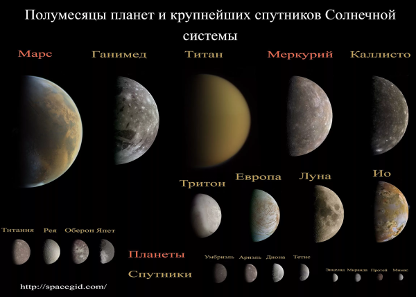 Естественные спутники планет солнечной системы