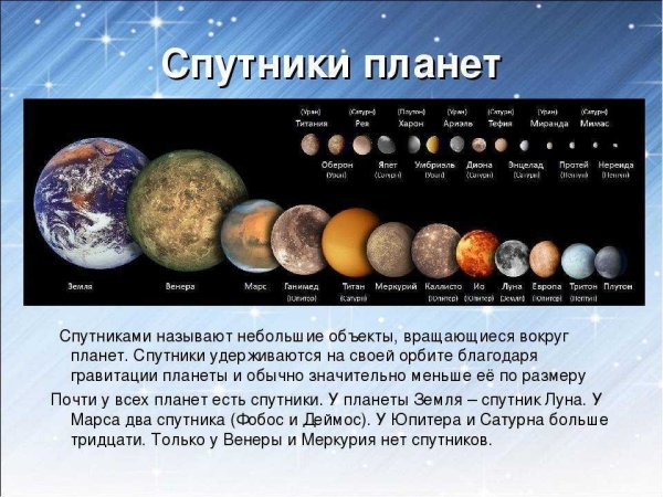 Спутники всех планет солнечной системы