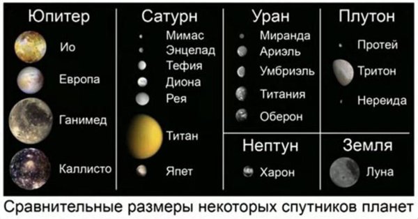Планеты и спутники солнечной системы таблица
