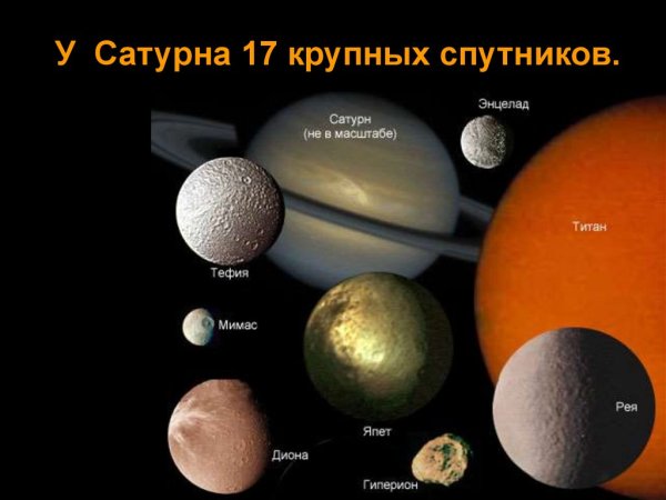 Спутники планеты Сатурн названия