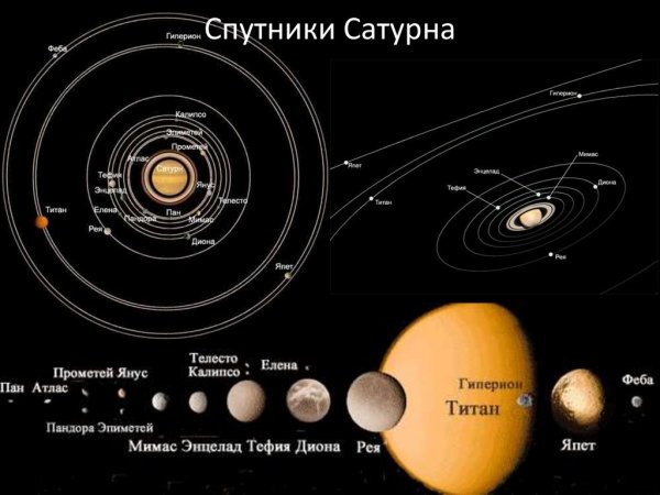 Спутники планеты Сатурн названия