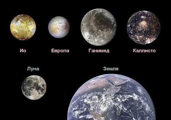 Юпитер Планета спутники Ганимед