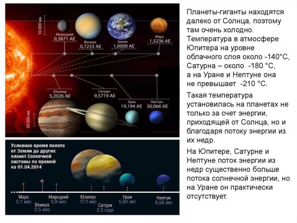 Спутники газовых гигантов таблица