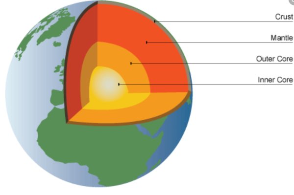 Планета земля в разрезе рисунок