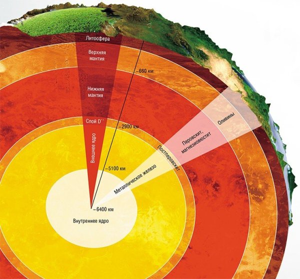 Мантия литосфера