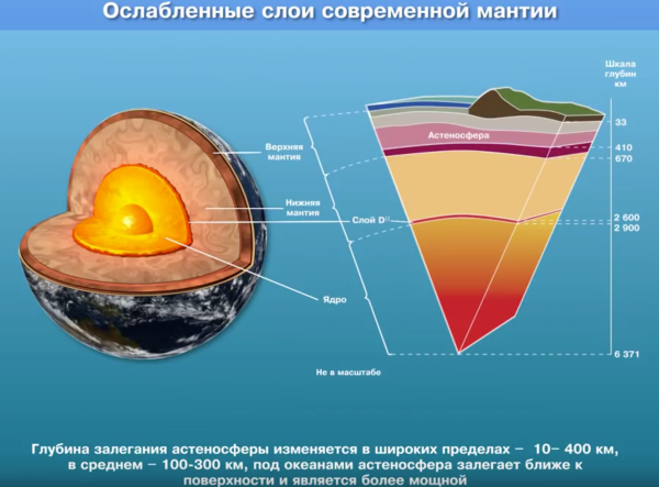 Структура земли