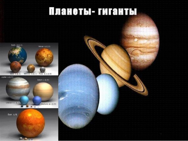 Планеты гиганты